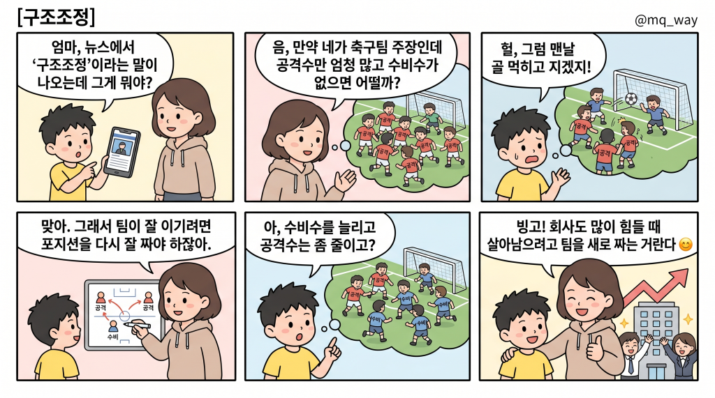 [구조조정]을 자녀에게 설명하는 법