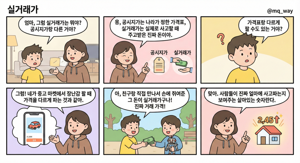 [실거래가]을 자녀에게 설명하는 법