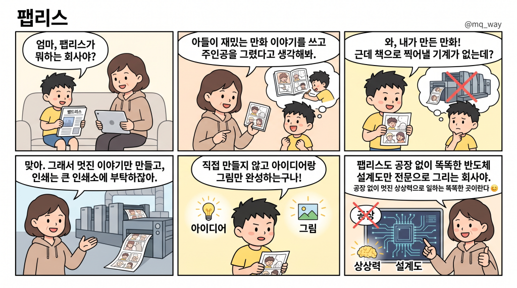 [팹리스]을 자녀에게 설명하는 법