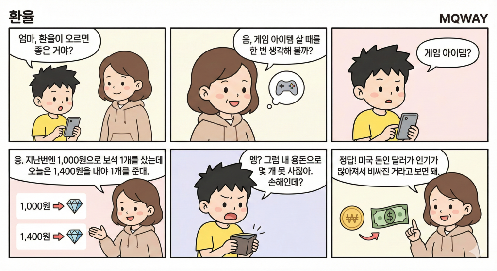 [환율]을 자녀에게 설명하는 법