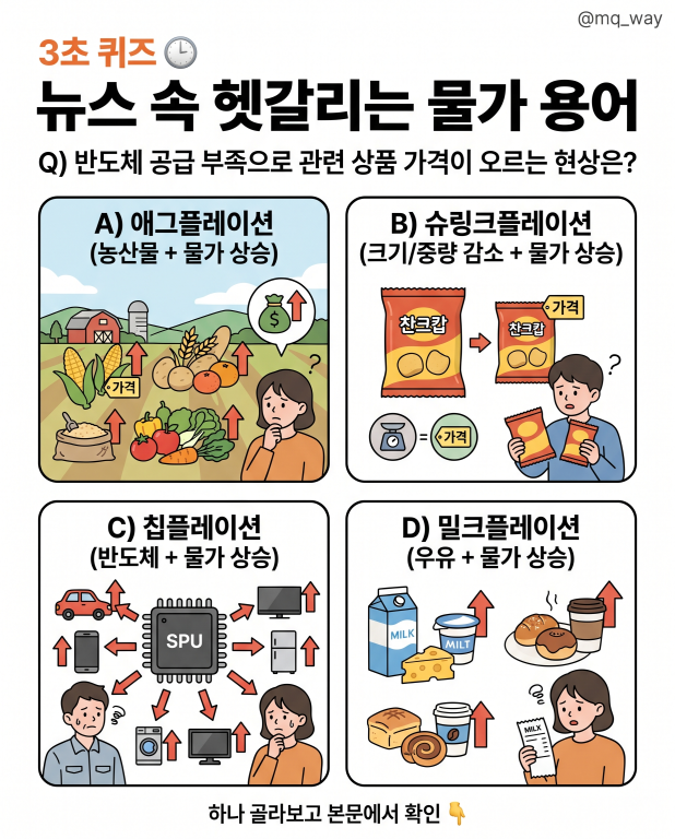 요즘 뉴스에 자주 나오는데, 물가 기사 볼 때마다 은근 헷갈리시죠