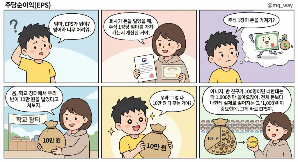 [주당순이익(EPS)]을 자녀에게 설명하는 법