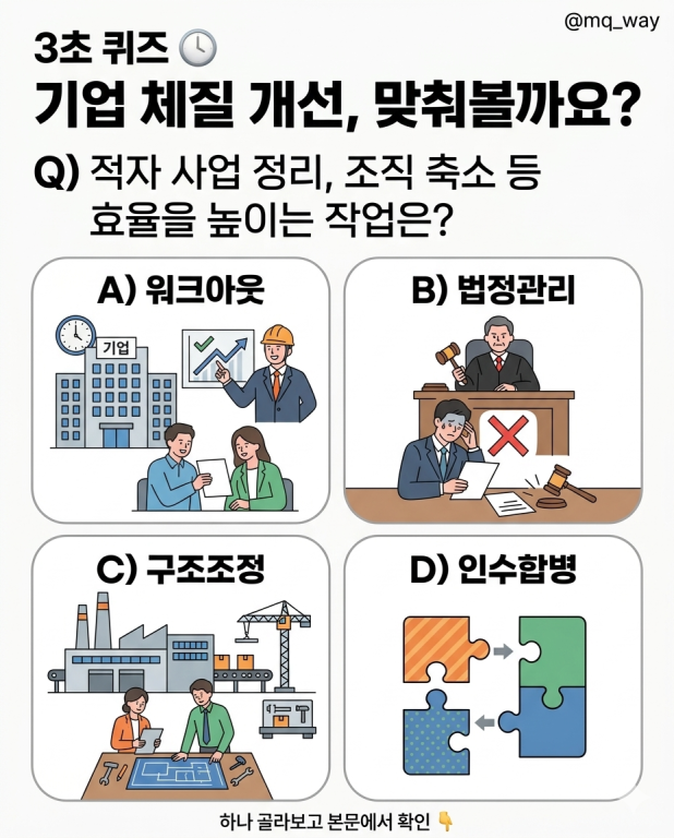 뉴스 경제면 볼 때마다 자주 나오는데, 정확한 뜻 아시나요