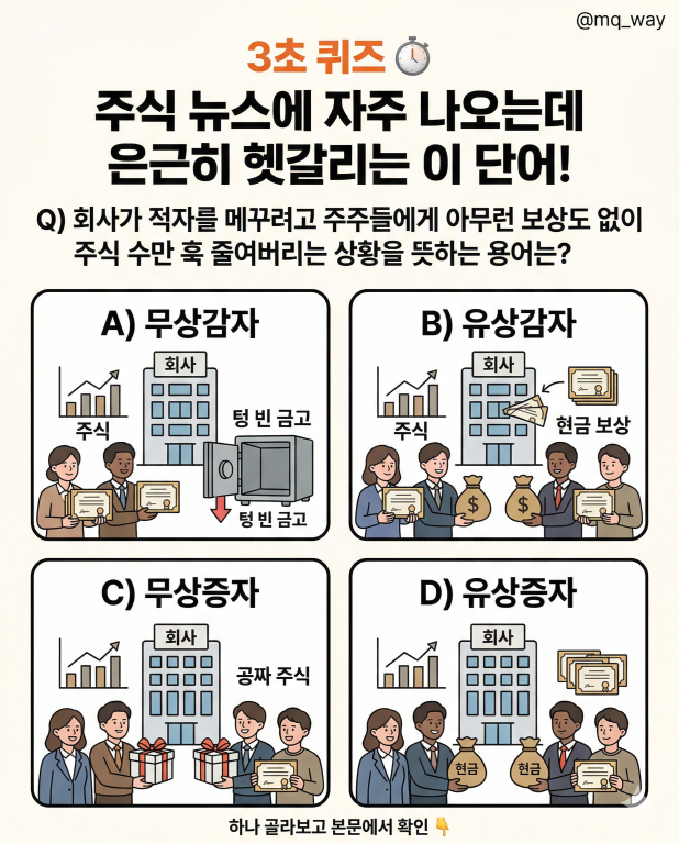 주식 뉴스에 자주 나오는데 은근히 헷갈리는 이 단어