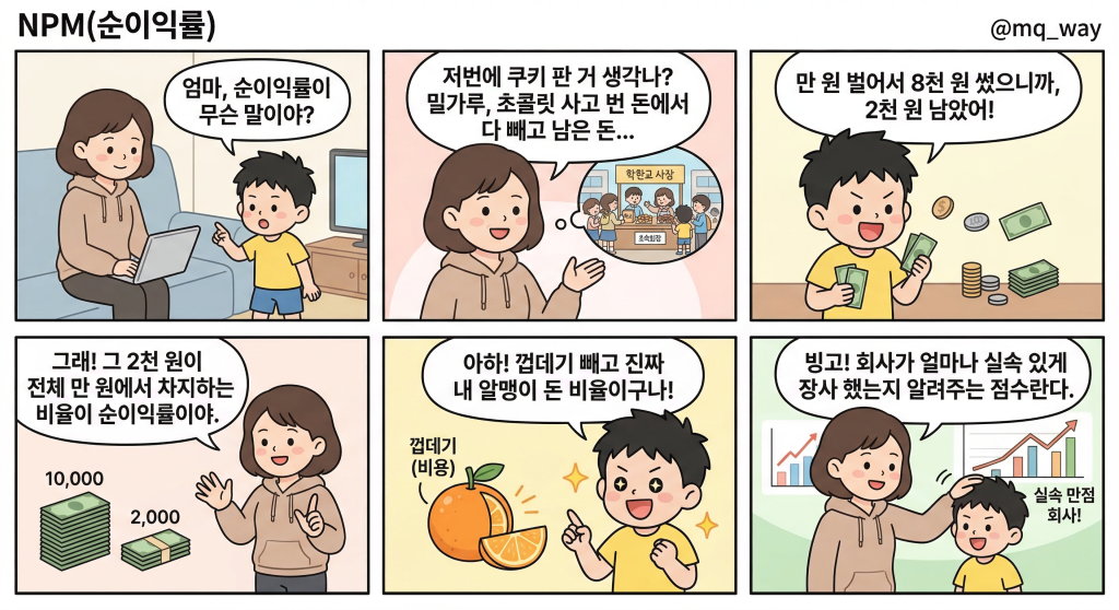 [NPM(순이익률)]을 자녀에게 설명하는 법
