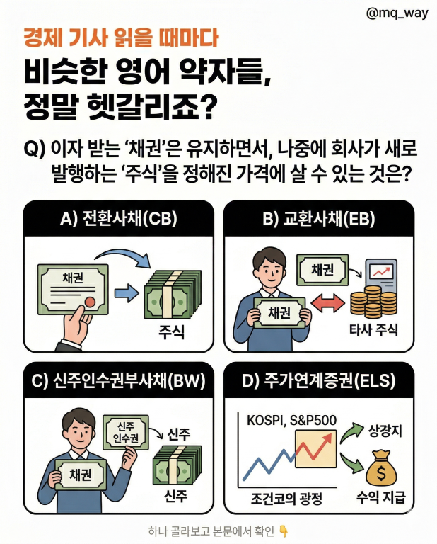 경제 기사 읽을 때마다 비슷한 영어 약자들, 정말 헷갈리죠