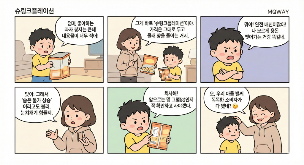 [슈링크플레이션]을 자녀에게 설명하는 법