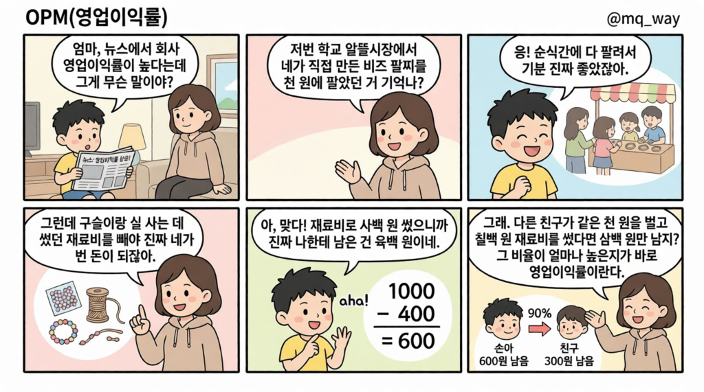 [OPM(영업이익률)]을 자녀에게 설명하는 법