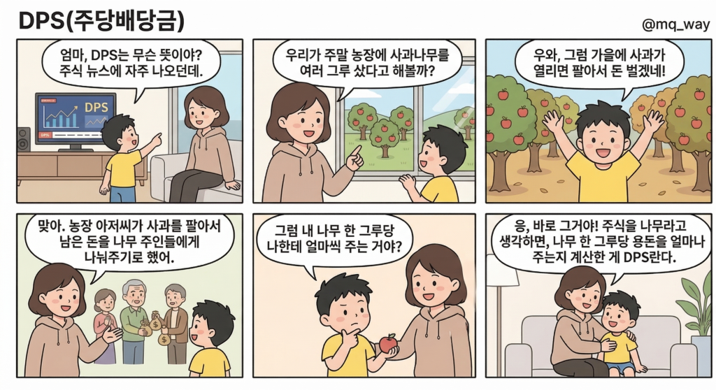 [DPS(주당배당금)]을 자녀에게 설명하는 법
