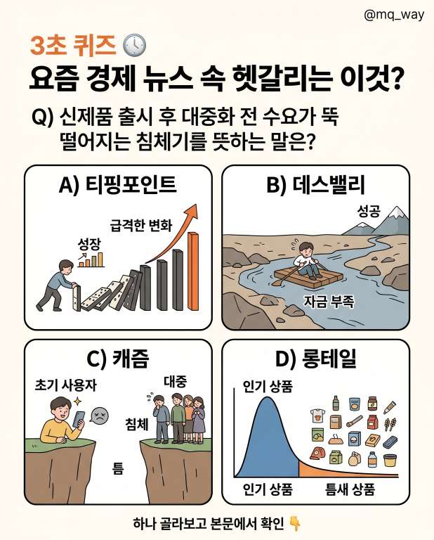 요즘 경제 뉴스에 진짜 자주 나오는데 은근 헷갈리죠