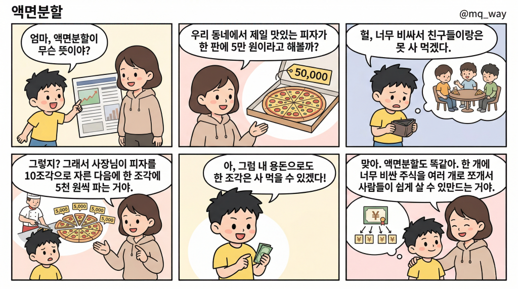 [액면분할]을 자녀에게 설명하는 법