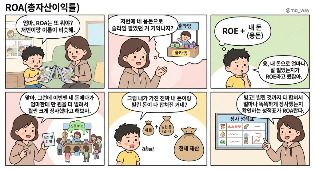 [ROA(총자산이익률)]을 자녀에게 설명하는 법