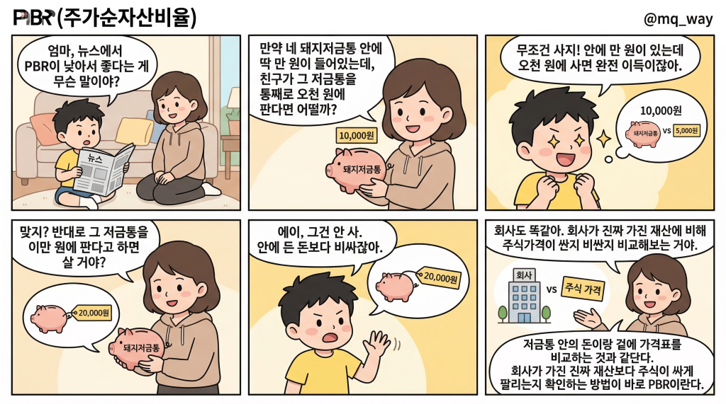 [PBR(주가순자산비율)]을 자녀에게 설명하는 법