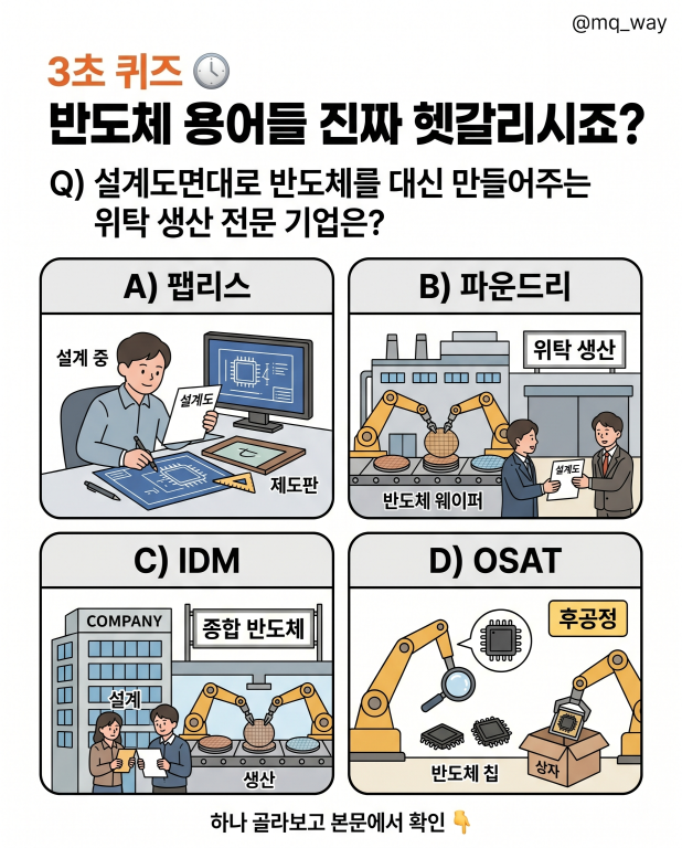 경제 뉴스 볼 때마다 반도체 용어들 진짜 헷갈리시죠