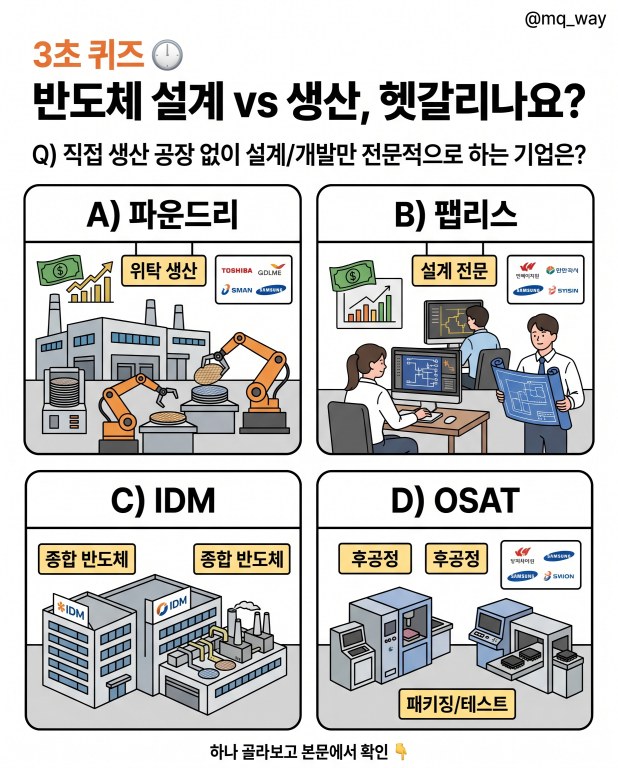 반도체 뉴스에 맨날 나오는데, 설계니 생산이니 은근 헷갈리시죠