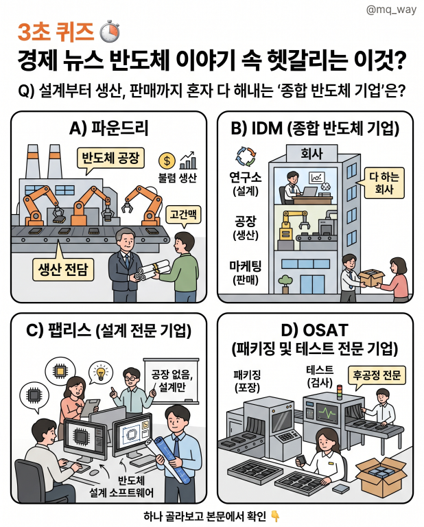 경제 뉴스에 반도체 이야기 나올 때마다 영어 약자 땜에 머리 아프시죠