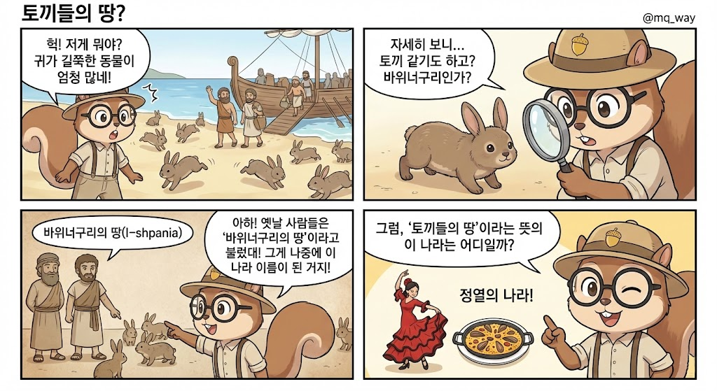 🕵️‍♀️ 토끼가 사는 나라라고 불렸던 곳은?