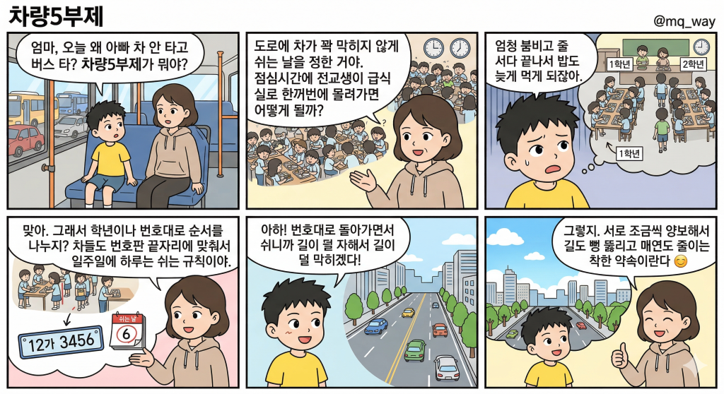 [차량5부제]을 자녀에게 설명하는 법