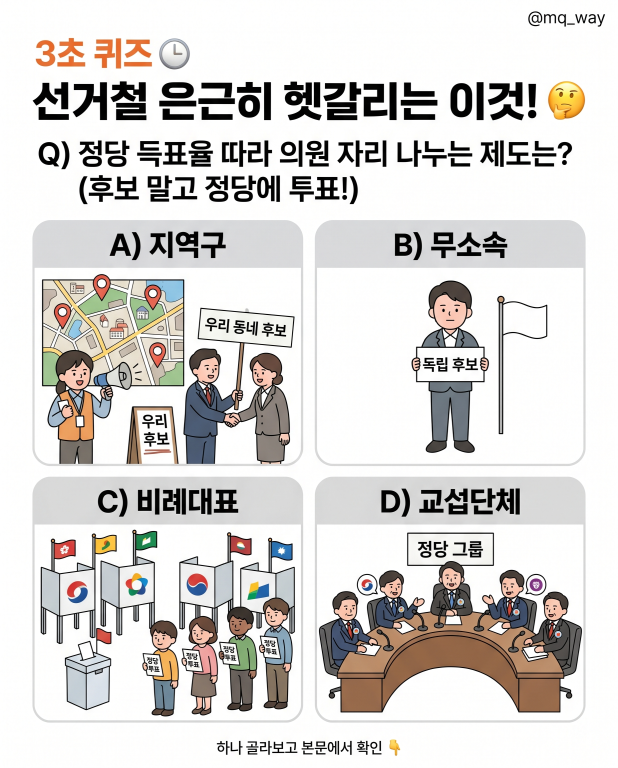 선거철만 되면 자주 듣는데 은근히 헷갈리는 이