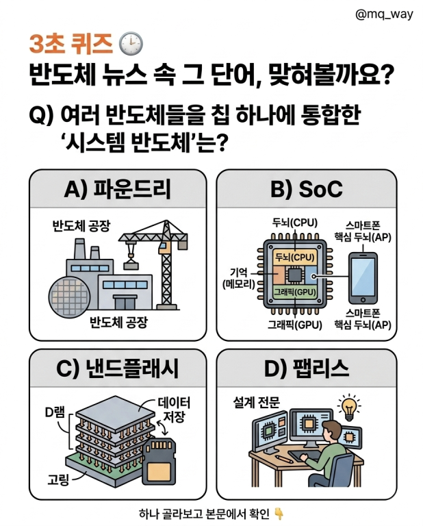 IT 기사 볼 때마다 아리송한 반도체 용어, 확실히 아시나요