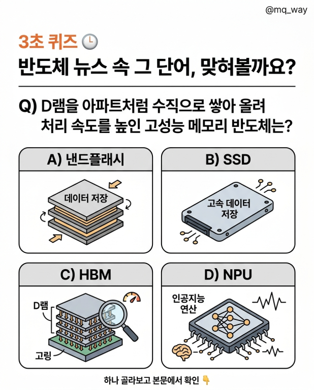요새 반도체 뉴스에 매일같이 나오는데, 영어 약자라 은근 헷갈리시죠