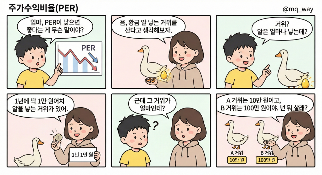 [주가수익비율(PER)]을 자녀에게 설명하는 법