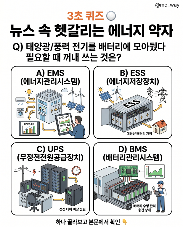 뉴스 볼 때마다 영어 약자 나오면 솔직히 좀 헷갈