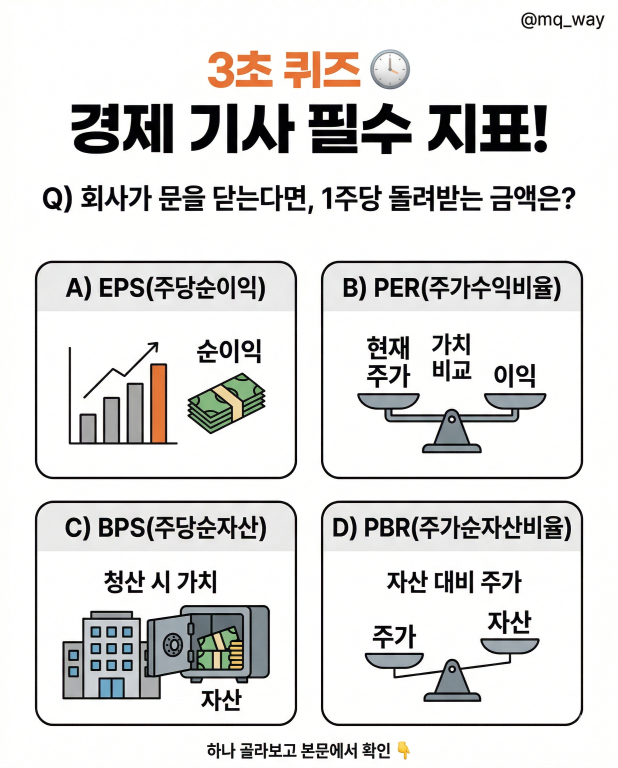 경제 기사 읽을 때 이 알파벳 3개, 은근 헷갈리죠?