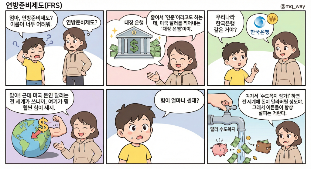 [연방준비제도(FRS)]을 자녀에게 설명하는 법