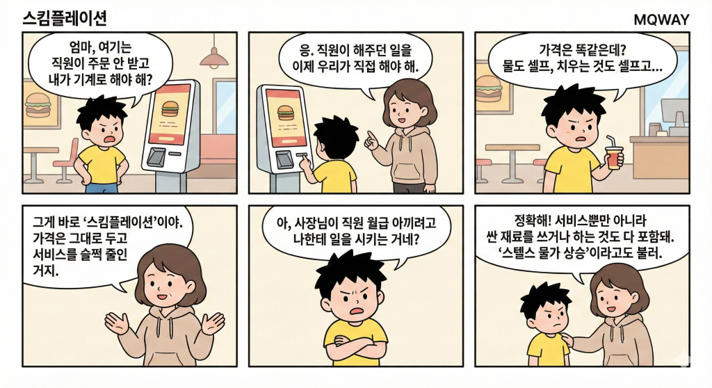 [스킴플레이션]을 자녀에게 설명하는 법
