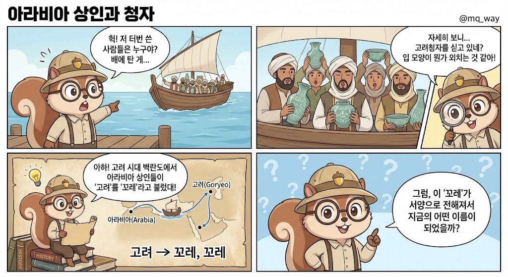 🕵️‍♀️ 외국인들은 왜 우리나라를 이렇게 부를까요?